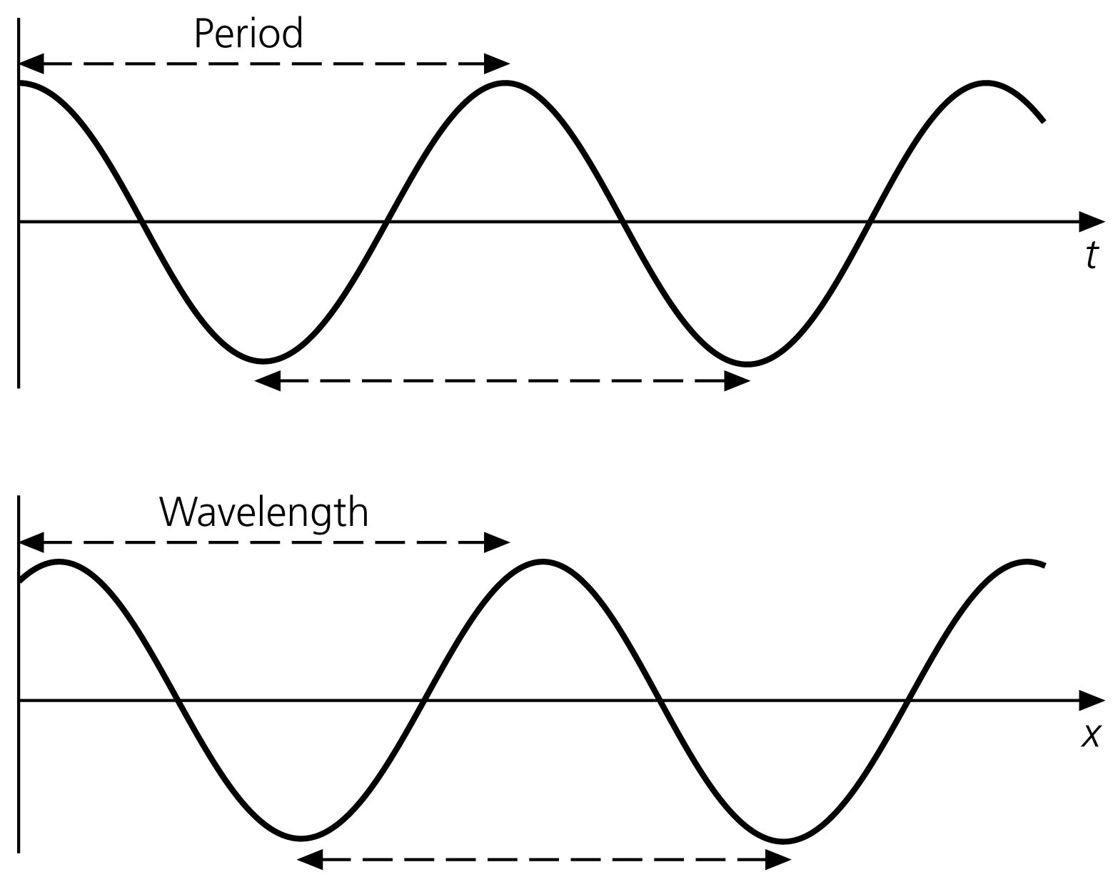 Chapter 2: Basic Seismological Theory