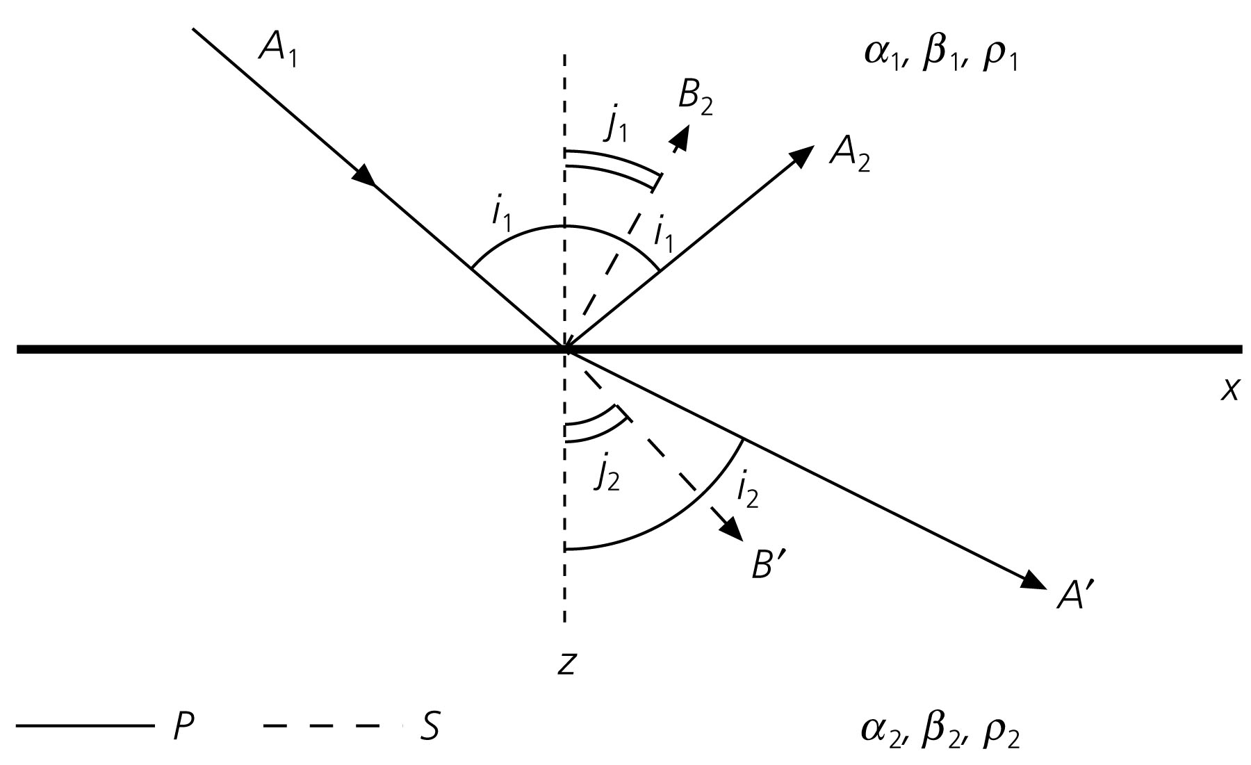 Chapter 2: Basic Seismological Theory