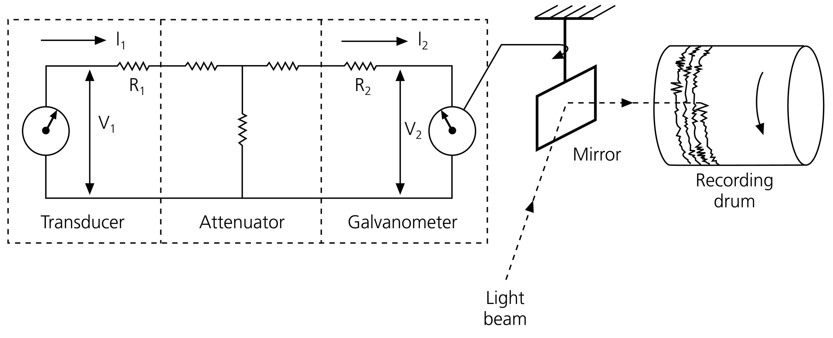 Chapter 6: Seismograms as Signals